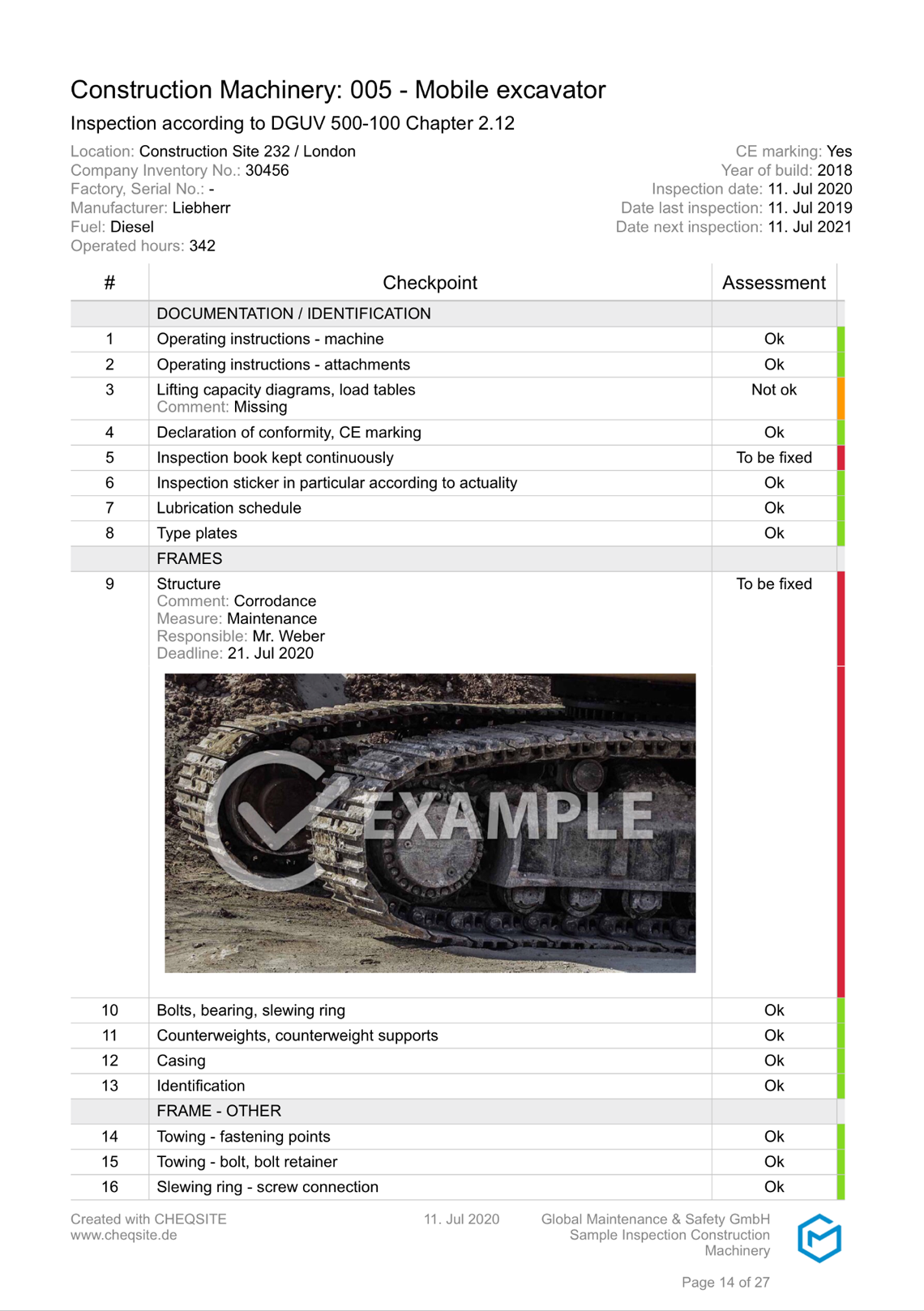 Construction machinery template protocol checklist