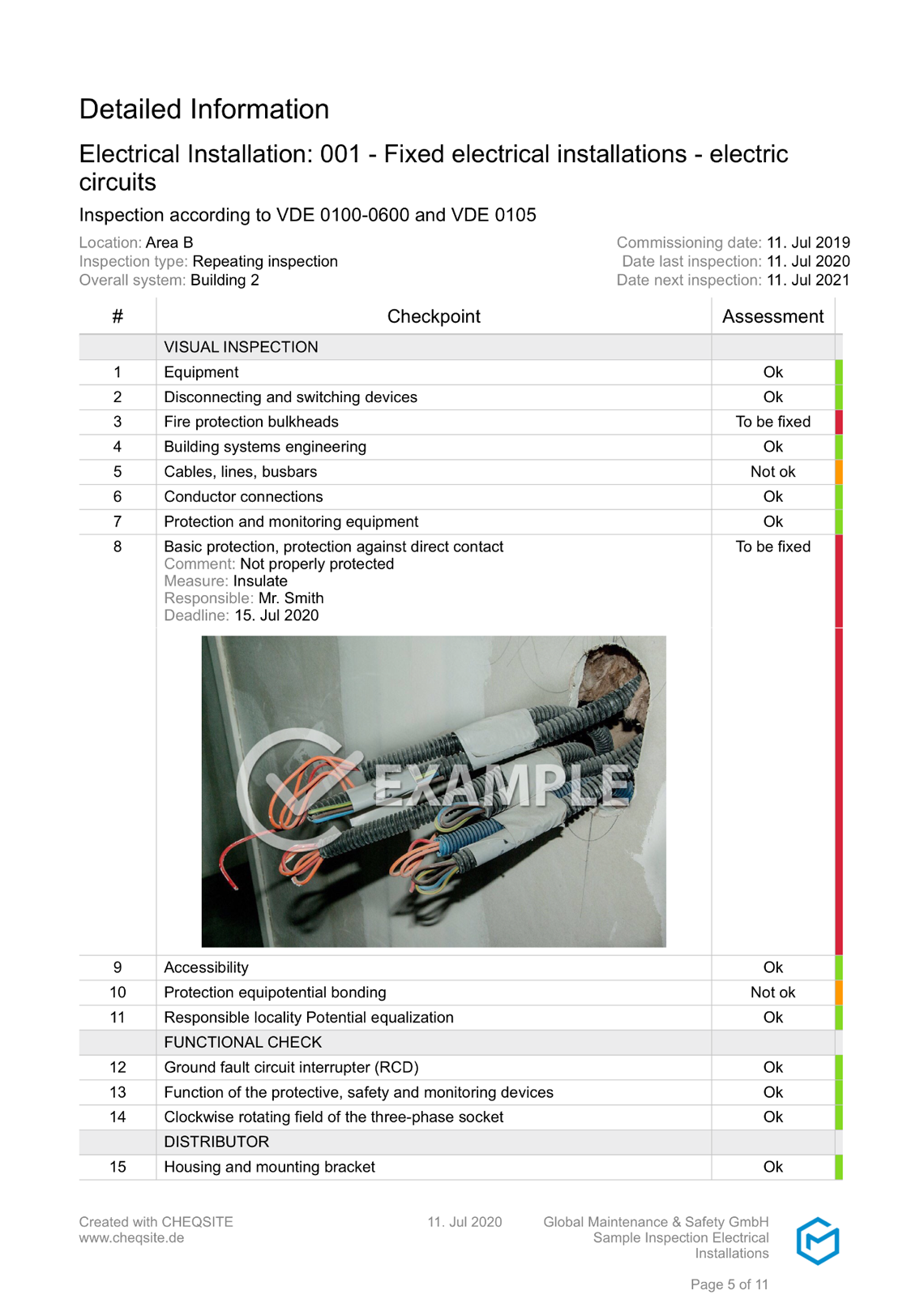Electrical Installations Sample Template Checklist