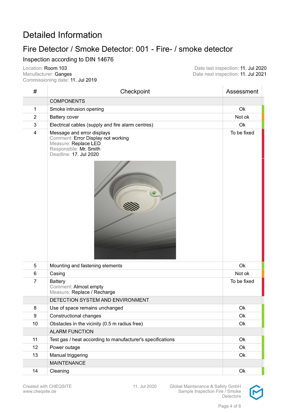 Fire / Smoke Detector Sample Template Checklist